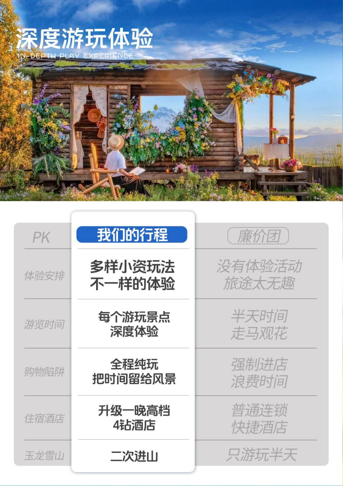 我們的行程與廉價團對比