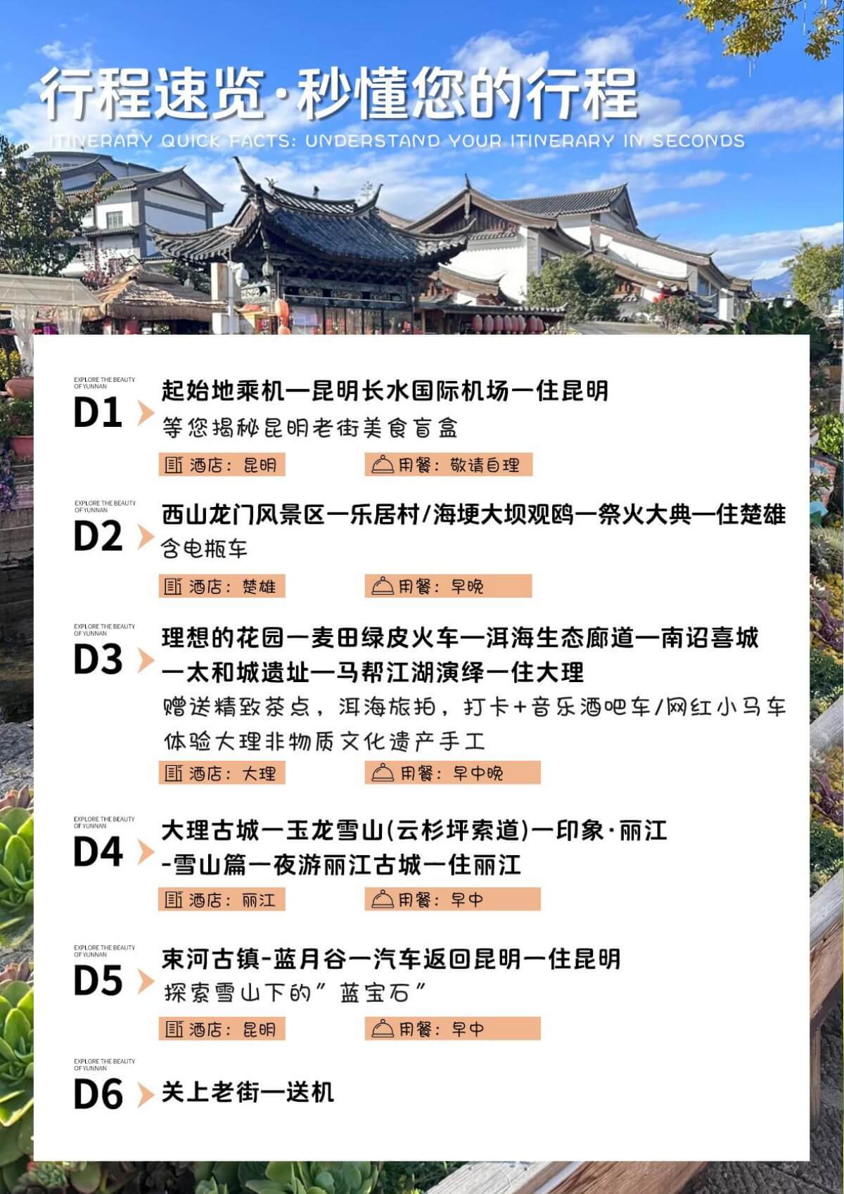 行程速览